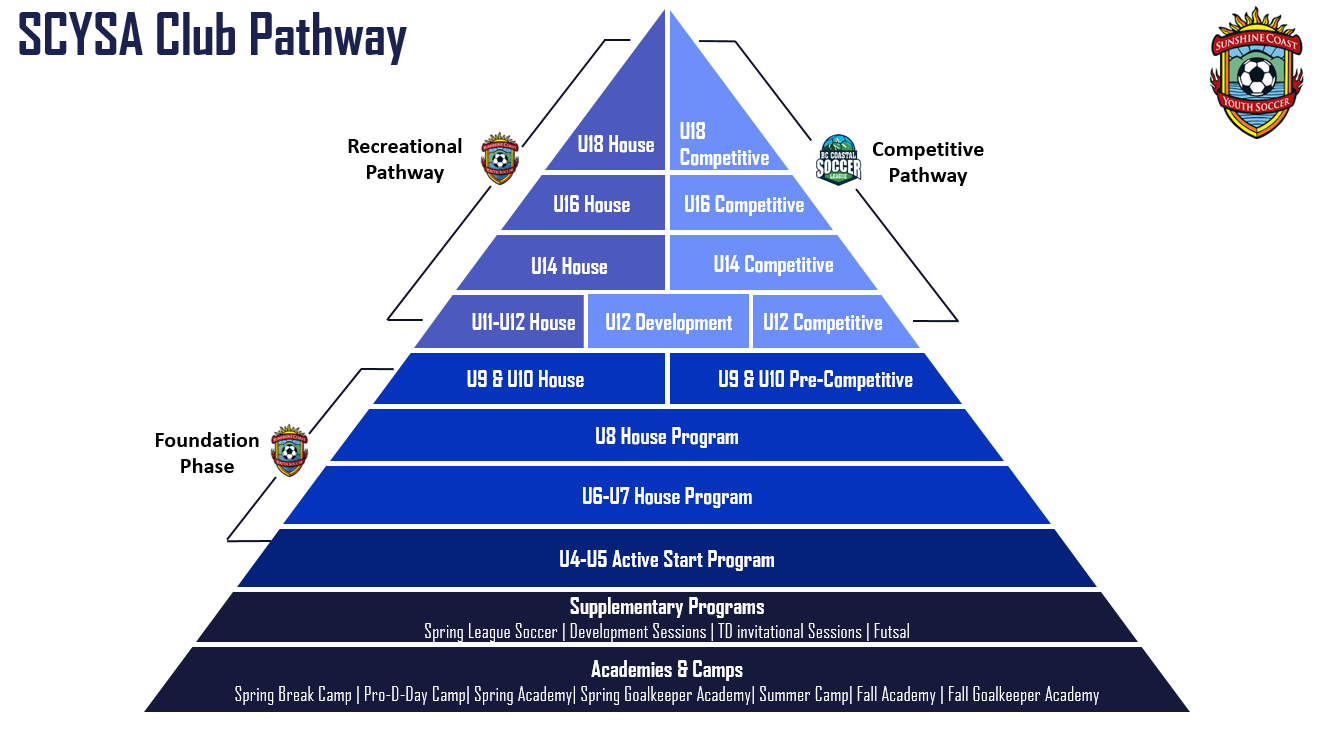 Screenshot of club pathway (2)