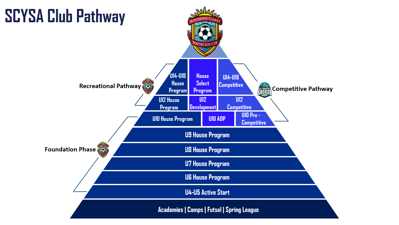 Updated Club Pathway Pyramid